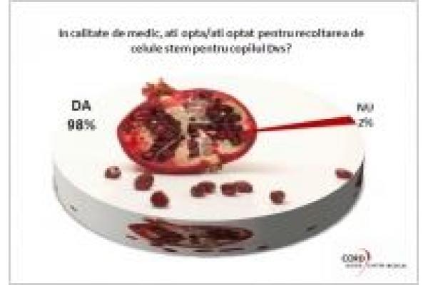 Cord Blood Center - Celule Stem Cluj - chart_recoltare_celule_stem2.jpg