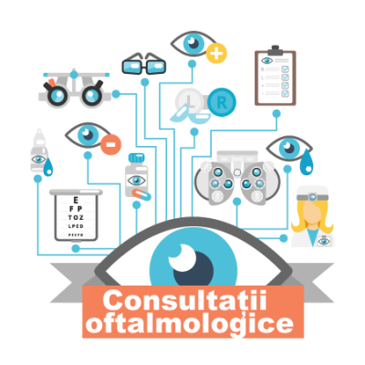 Consultatii oftalmologice
