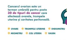  Cancerul ovarian poate avea o supravietuire de pana la 94%. Care sunt simptomele care ar trebui sa le trimita pe femei la doctor?