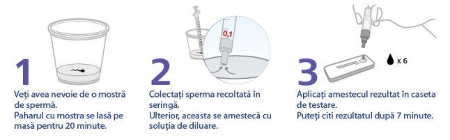 fertotlenite acasă cu bărbați