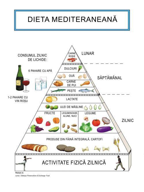 Dr. Oz: 12 reguli de bază ca să slăbeşti cu dieta mediteraneană - Dietă & Fitness > Dieta - agp-invest.ro